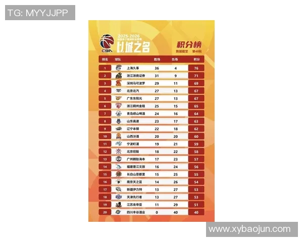 最新篮球灵活性排行榜揭晓北京篮球队稳居第一名